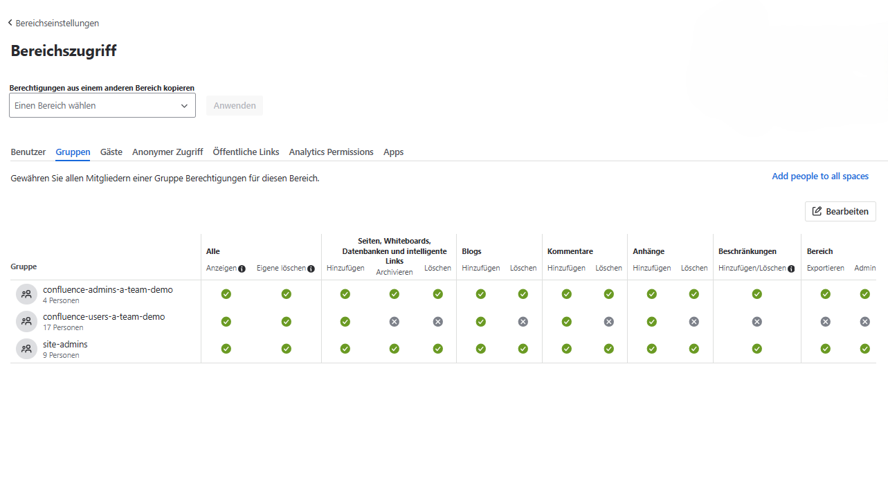 Screenshot der Confluence Oberfläche mit einer tabellarischen Darstellung von drei Gruppen und verschiedenen Berechtigungseinstellungen