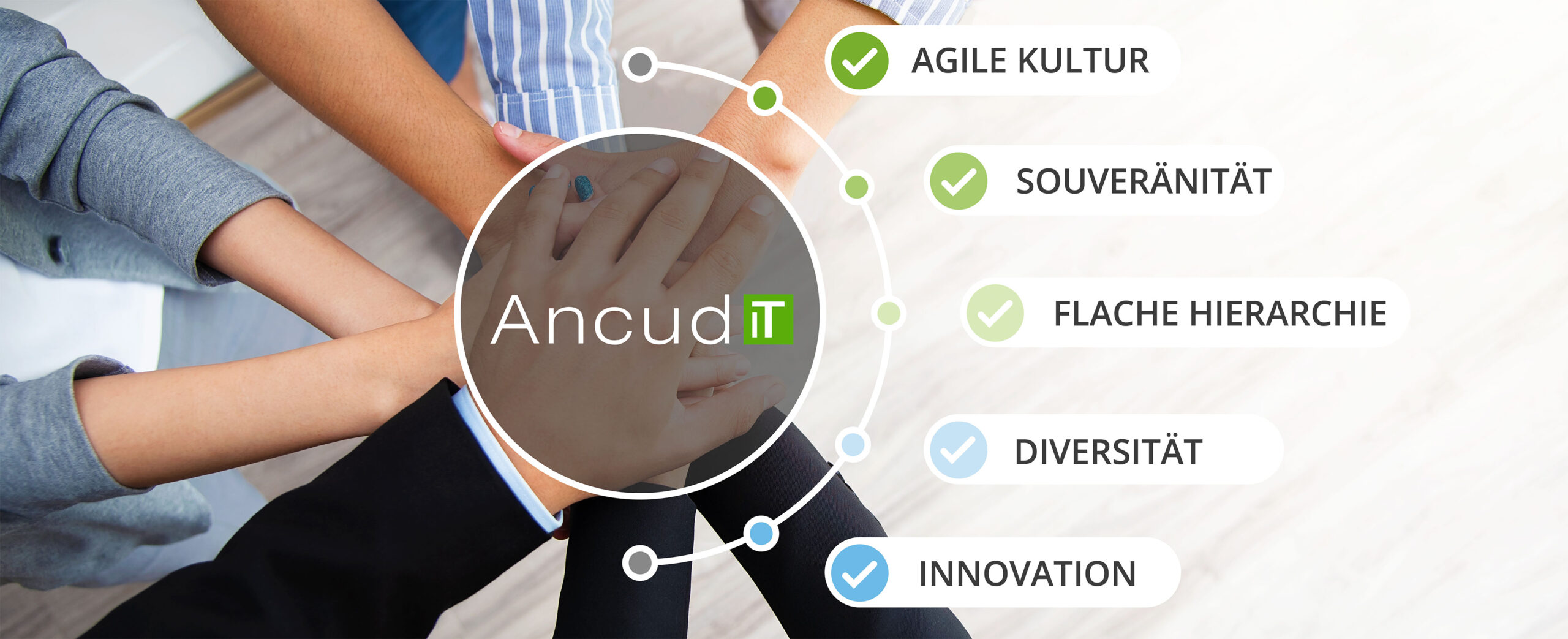 Bild von übereinandergelegten Händen zur Darstellung von Teamarbeit, in Zentrum steht eingekreist Ancud-IT und rechts davon stehen folgende Begriffe: Agile Kultur, Souveränität, Flache Hierarchie, Diversität, Innovation